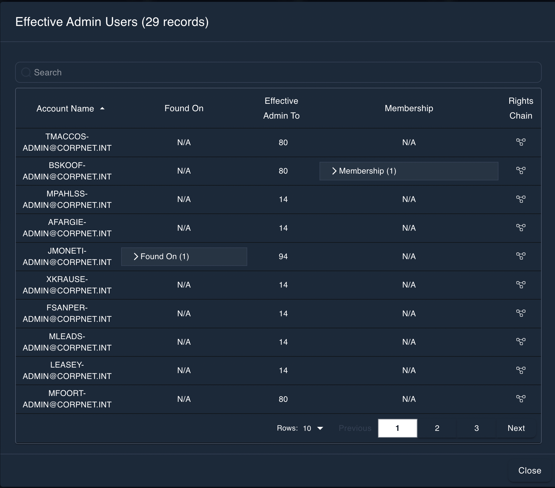 Effective Administrator List