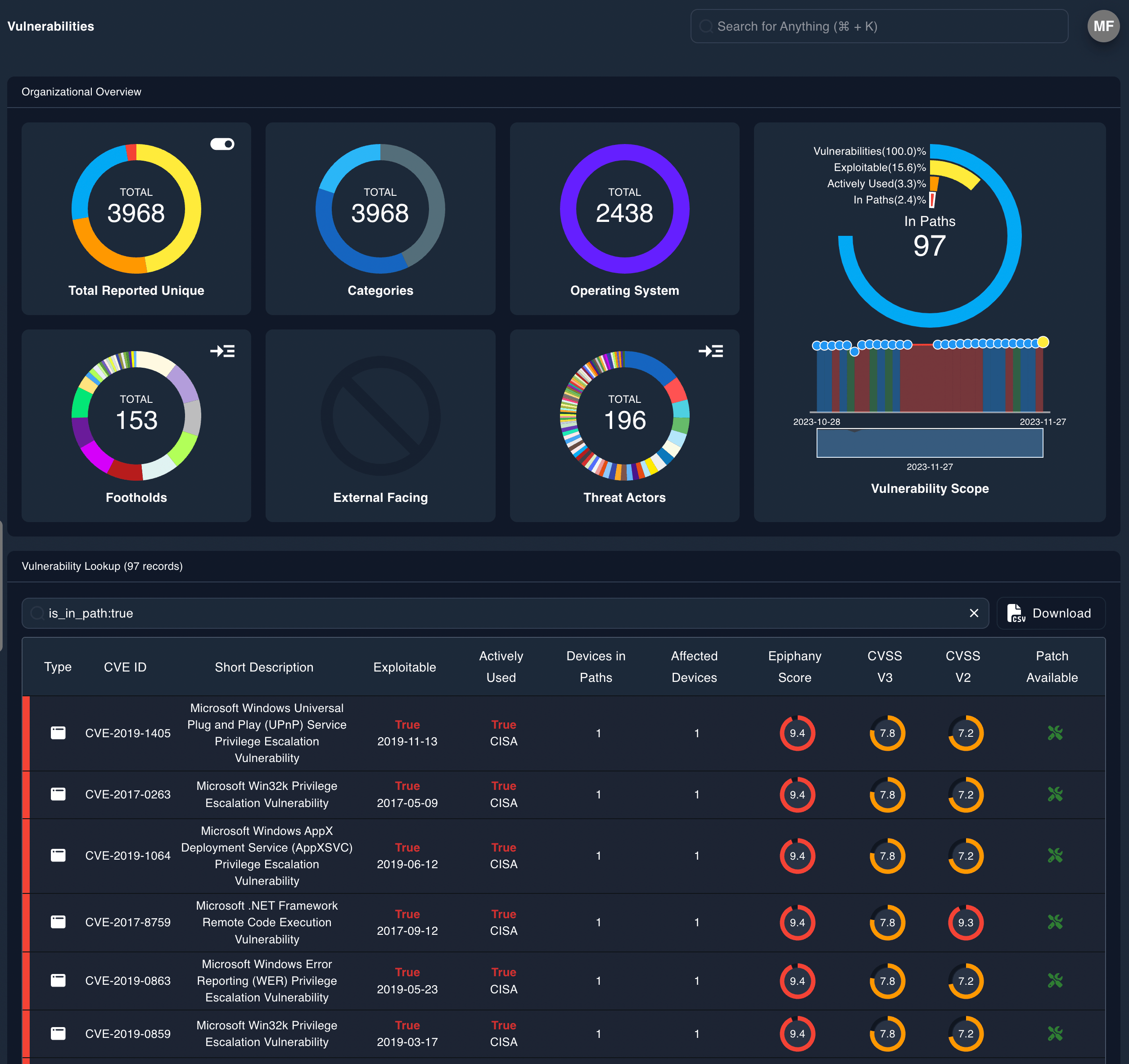 EIP Vulnerabilities